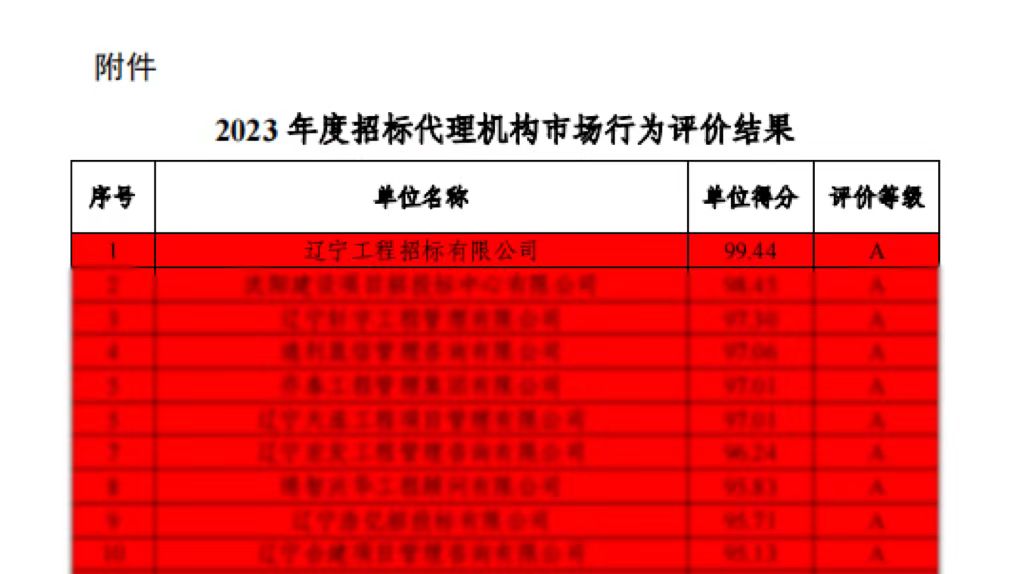 遼寧工程招標(biāo)有限公司